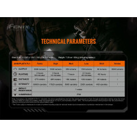 Fenix TK20R V2.0 LED Taschenlampe