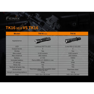 Fenix TK16 V2.0 LED Taschenlampe