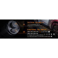 Fenix TK16 V2.0 LED Taschenlampe